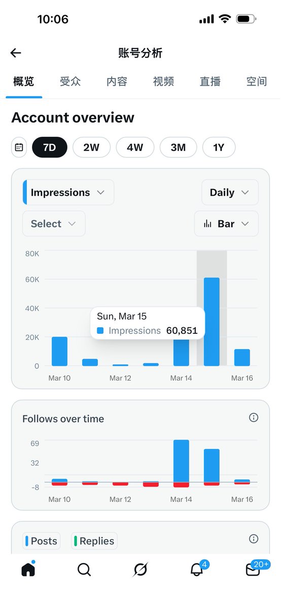 Qiqi｜淇淇🐸 tweet media