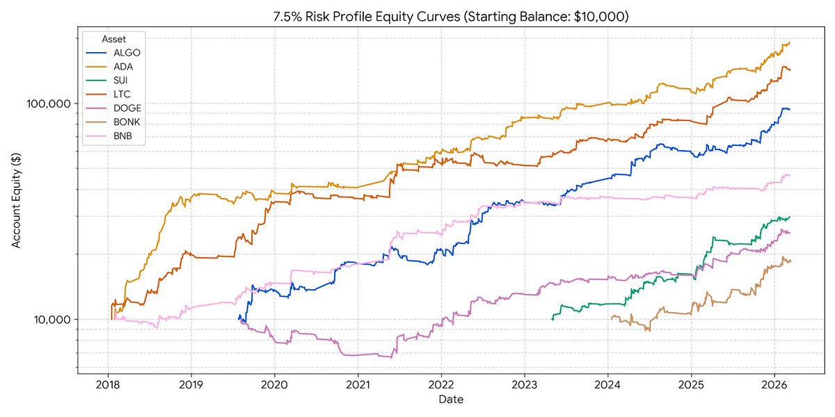 System Fund tweet media