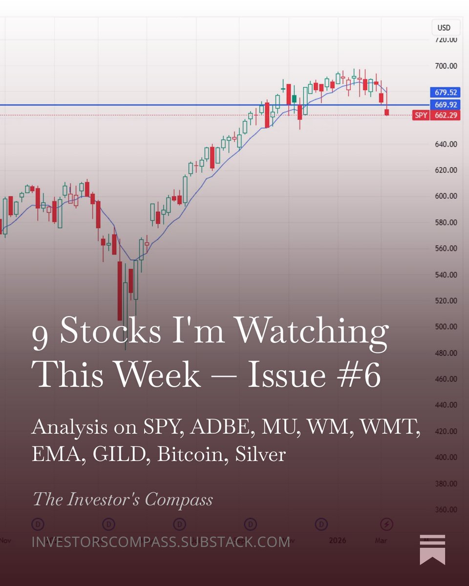 Investor's Compass tweet media