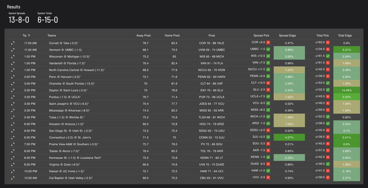 Sharp Numbers tweet media