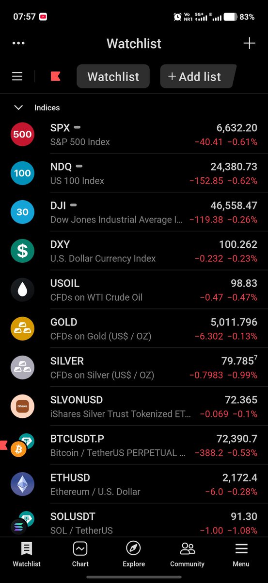 THE PURPLE & YELLOW TRADER tweet media