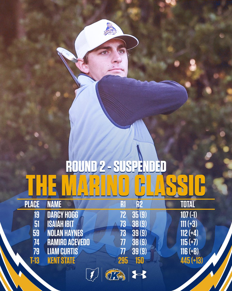 Kent State Men’s Golf tweet media