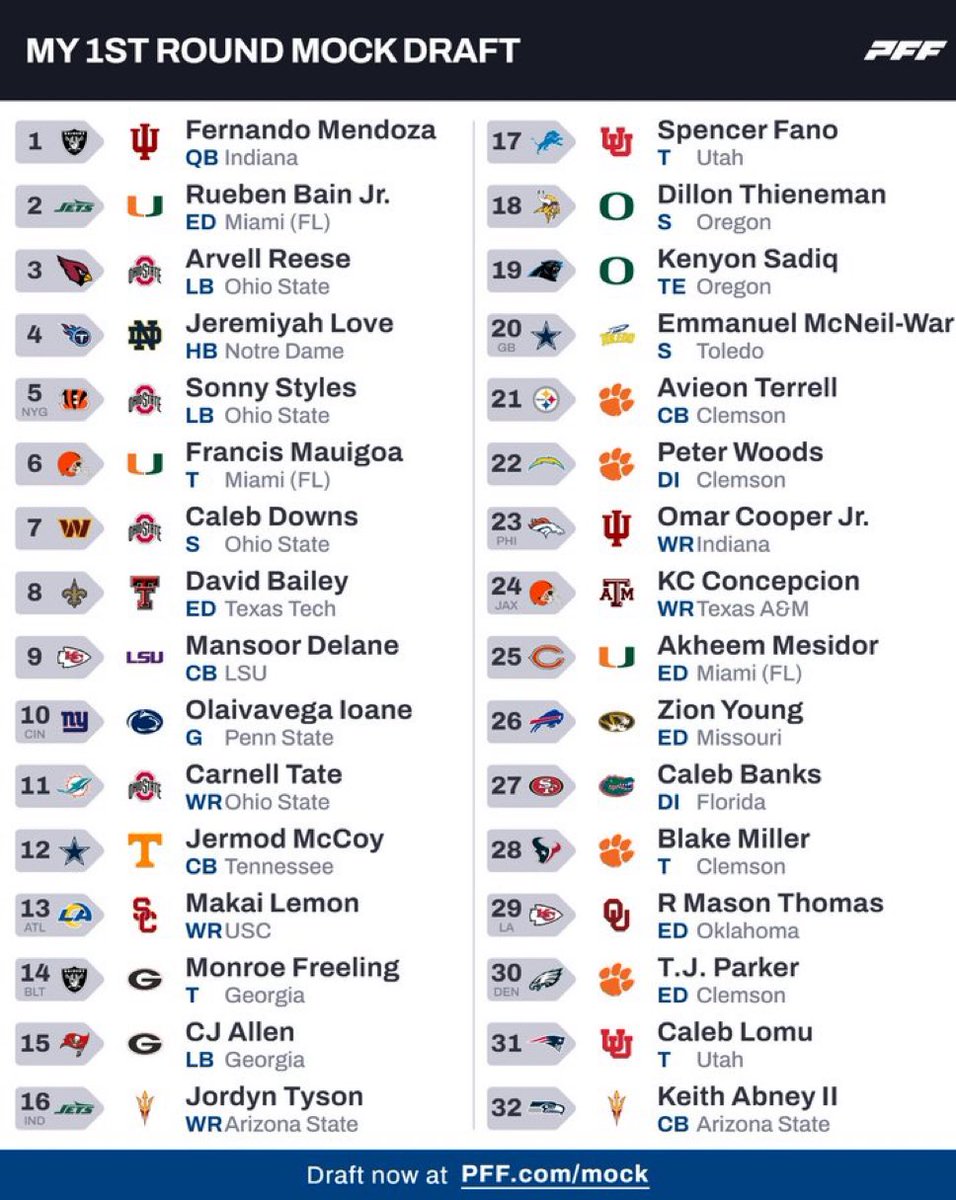 Polymarket Football tweet media