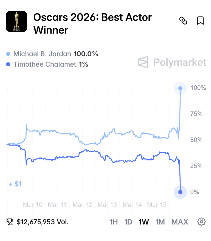 Polymarket tweet media