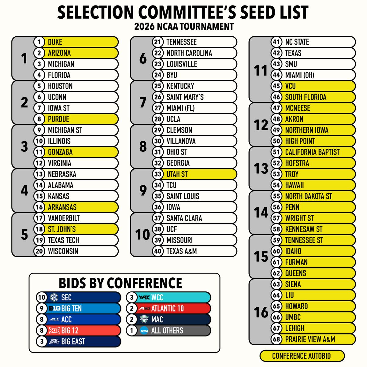 Bauertology tweet media