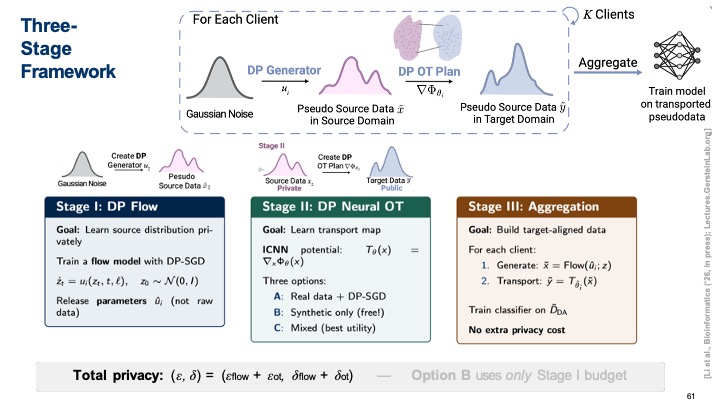Mark Gerstein tweet media