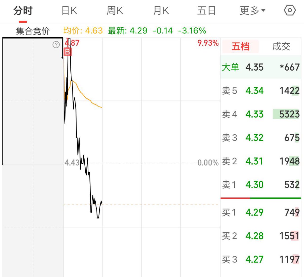 Y_WkKK's tweet photo. 还有救吗🤣🤣🤣 https://t.co/WoSpQqNB9Z