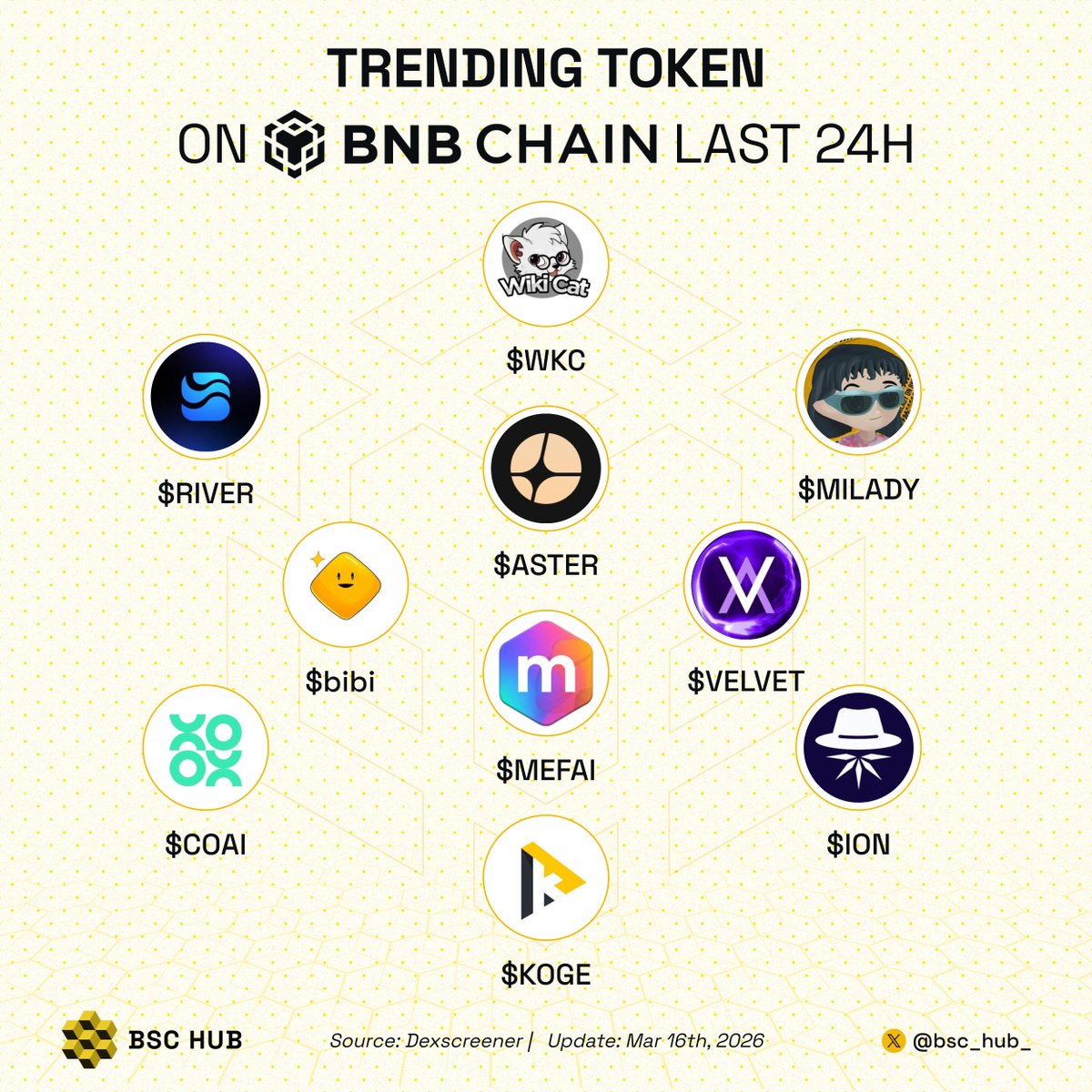 BSC Hub tweet media