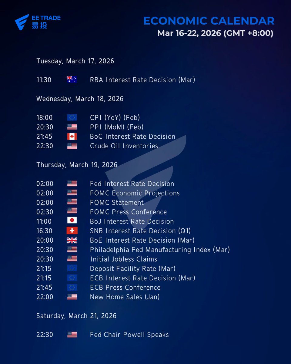 EETradeLtd's tweet photo. Weekly Economic Calendar Mar 16-22, 2026 (GMT +8:00) #EETRADE #GOLD #TRADING https://t.co/5xC30zvWWO