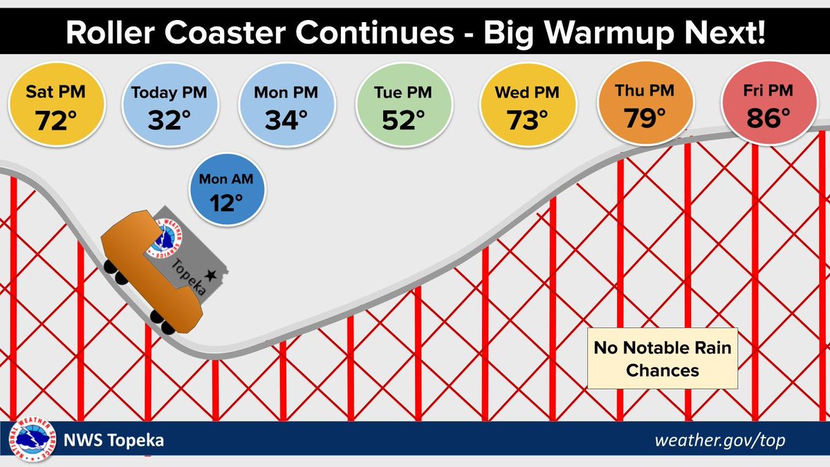 NWS Topeka tweet media