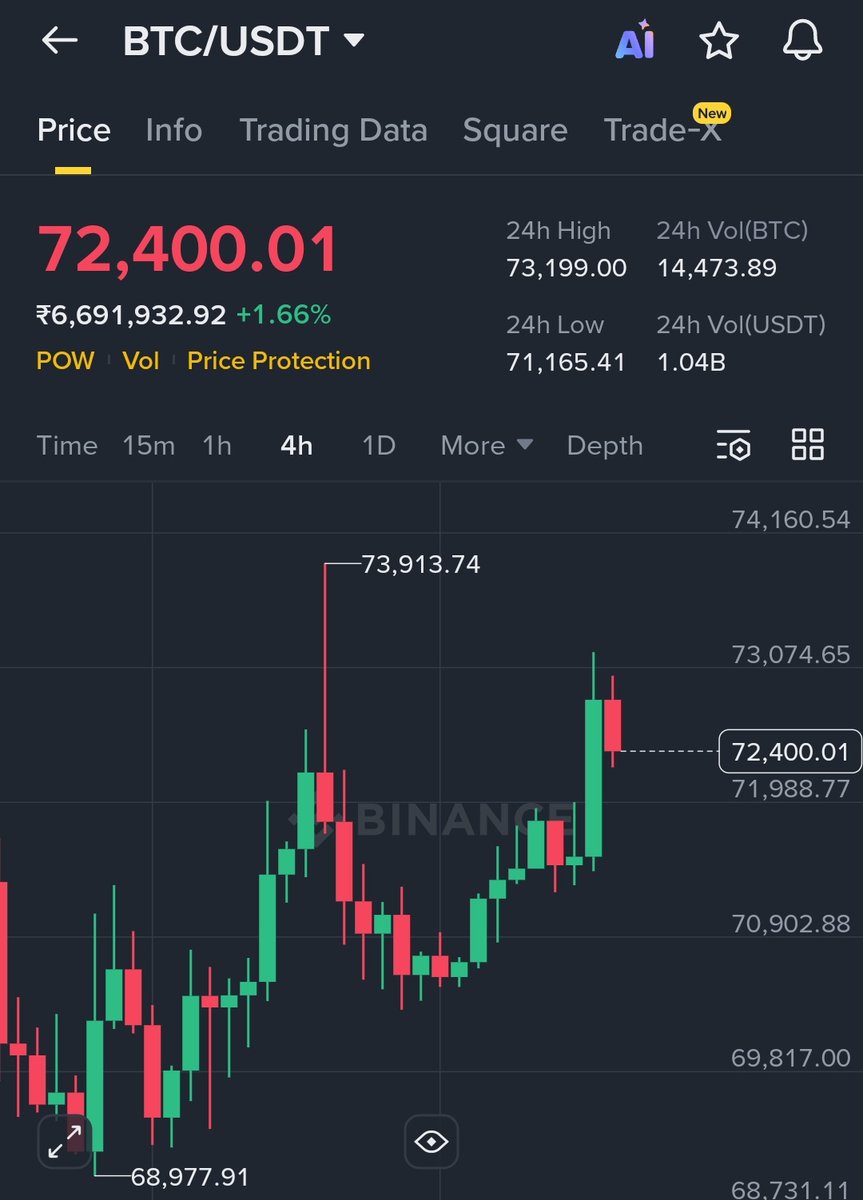 Crypto Manika tweet media