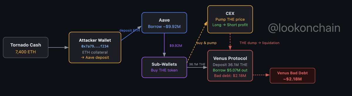 Lookonchain tweet media