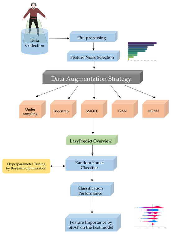 Sensors_MDPI's tweet photo. Optimizing Rare Disease Gait Classification through Data Balancing and Generative AI: Insights from Hereditary Cerebellar Ataxia
https://t.co/f9vrUBe5yb
#gait_analysis #rare_diseases https://t.co/I8II5yxXDl