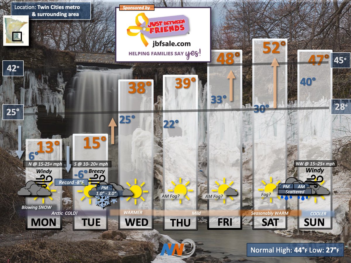 Minnesota/Wisconsin Weather tweet media