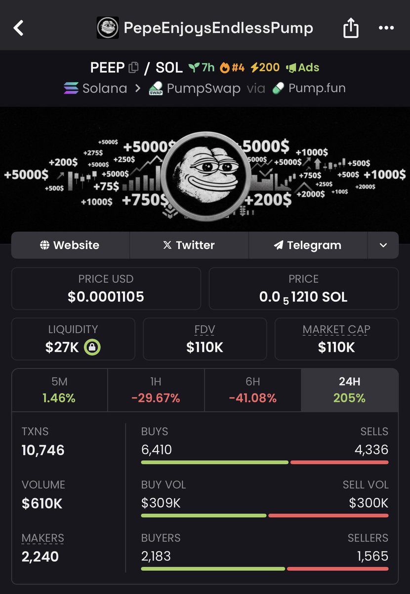 $PEEP UPDATE

Just onboarded a very big KOL with 200,000 followers

SUPPLY BURN SOON

SHILLING CONTEST ONGOING 

WE ARE GOING TO MILLIONS

Millions…. Loading

You are still early

$PEEP 
8HeSKdX9XkJB9PBZiXhFuTYaWbfn3u6sftyPbAcxpump