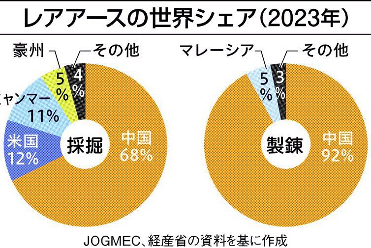 桃太郎＋2 tweet media