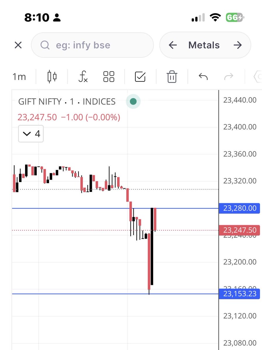 1 mint main itne gifts 😅

#GiftNifty