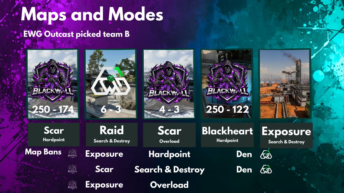 Armed n Dangerous tweet media