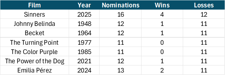 Ben Zauzmer tweet media