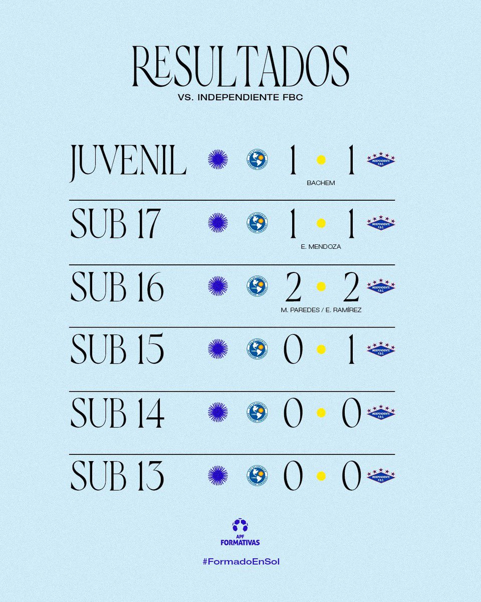 Sol de América tweet media