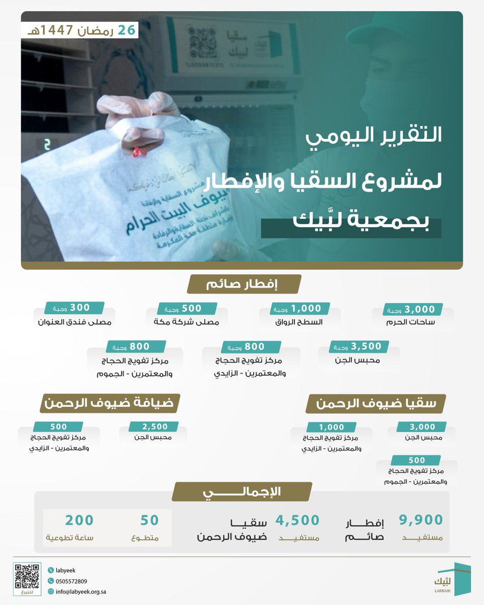 جمعية لبَّيك tweet media