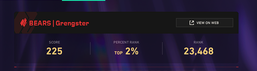 Grengster's tweet photo. I was so close to get perfect PickEms... Did any of you get a higher score? https://t.co/lpkaRYEeVZ