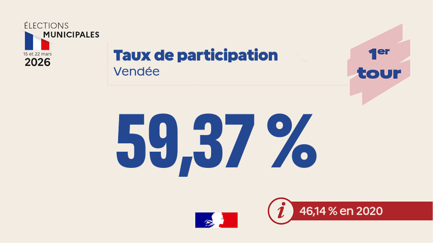 Préfet de la Vendée 🇫🇷 tweet media