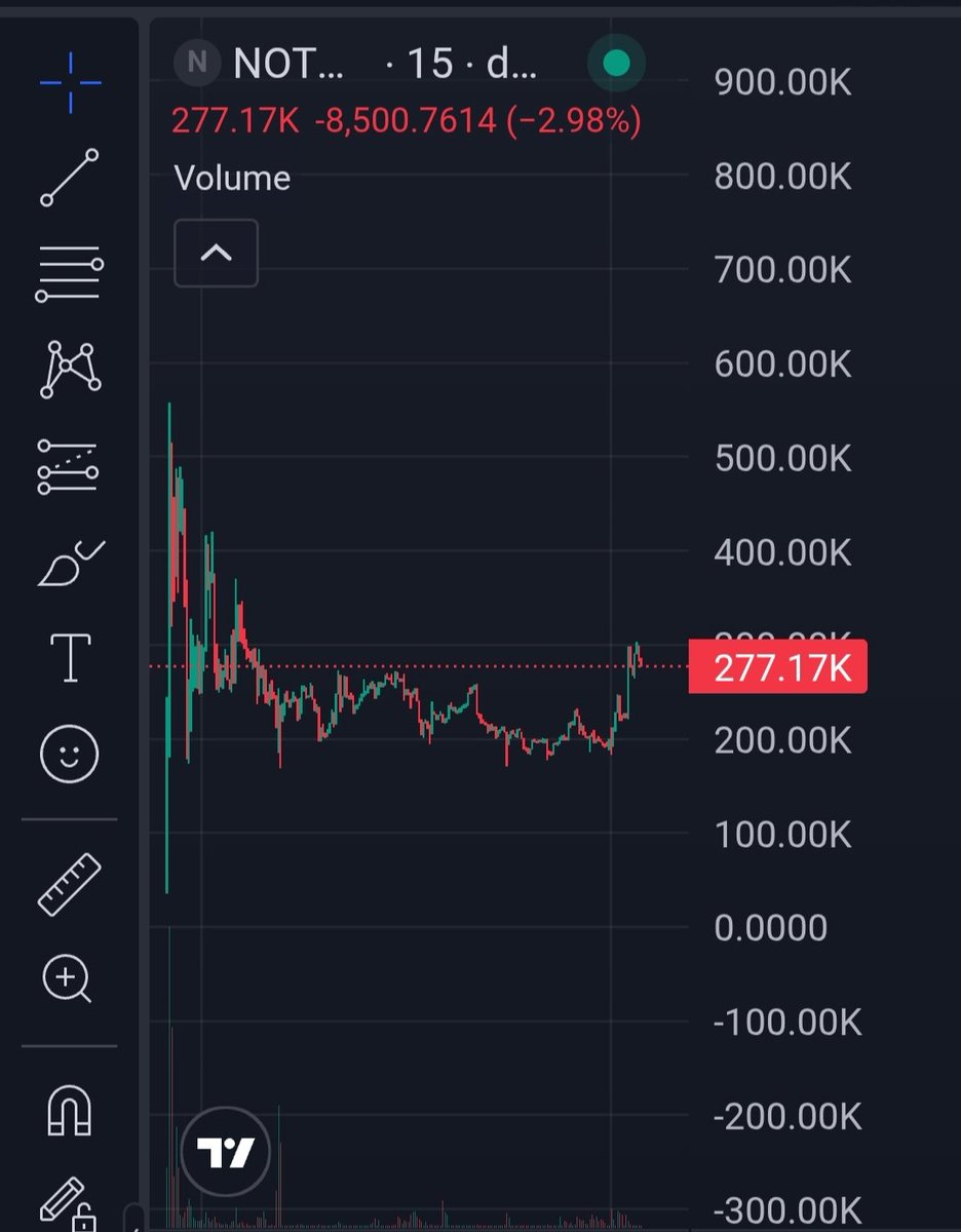 Peter🟡BNB🟡 tweet media