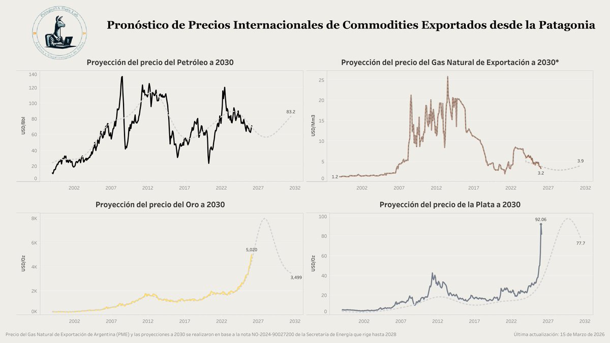 PatagonIA Data Lab tweet media