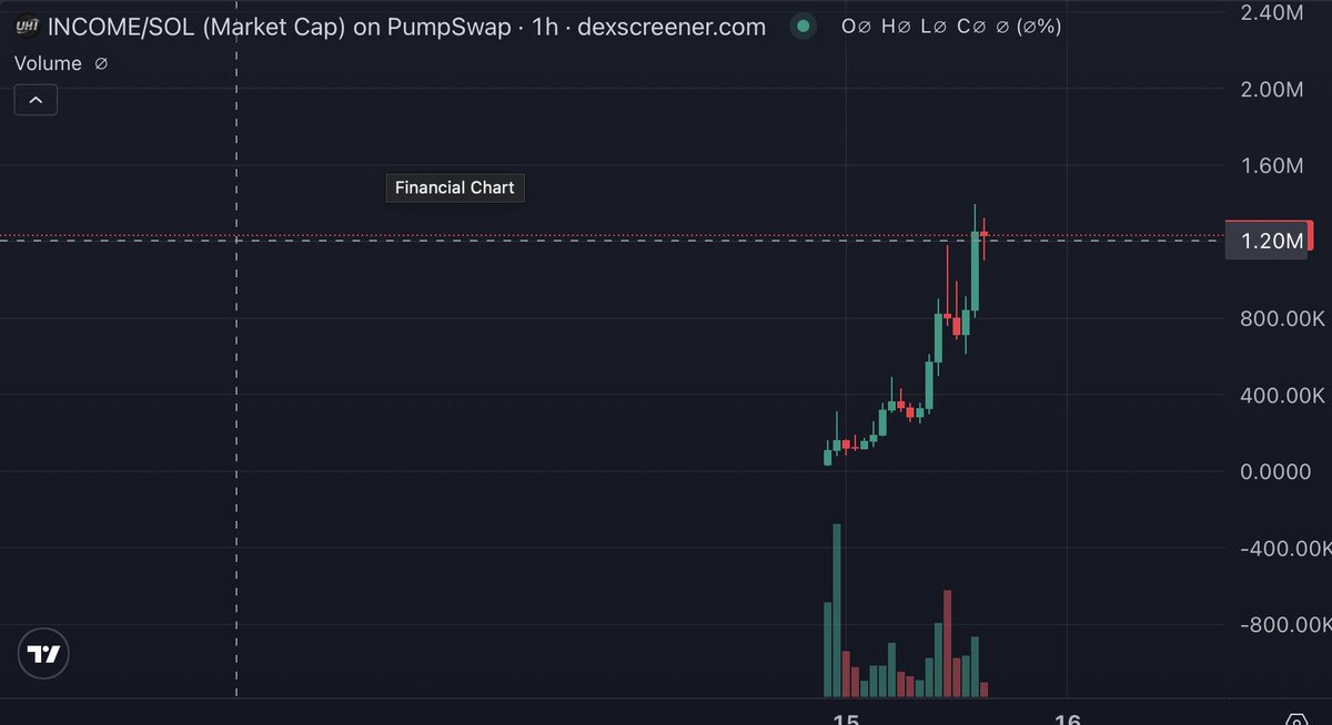 DraxTrades's tweet photo. entered here in $income 

it is going to be march runner

DYOR https://t.co/69b1wEd3XX