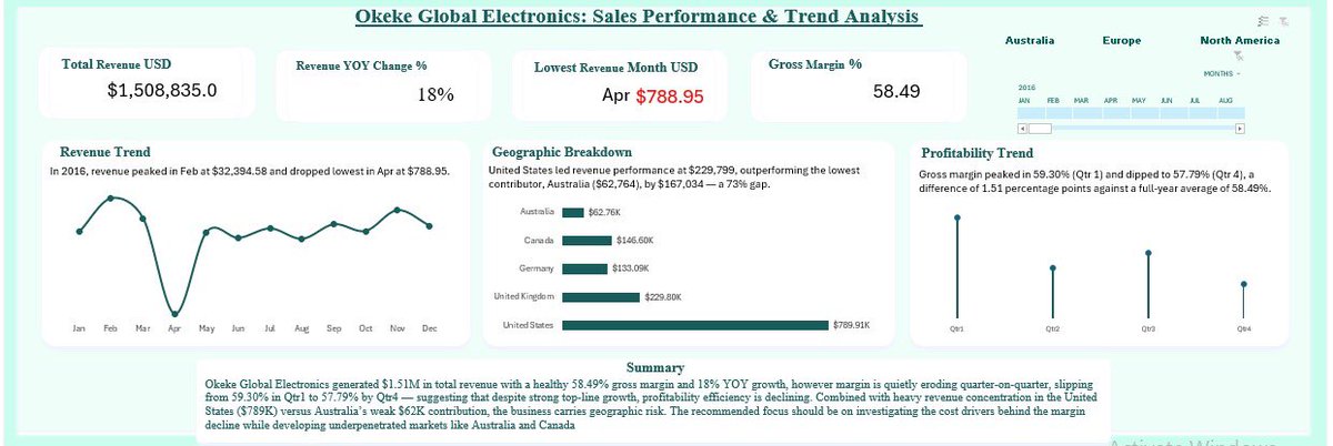 her_voice76438's tweet image. I finally did it. 🎉

certified + final project DONE ✅

me, Claude AI and YouTube walked so this dashboard could run 😭

Thank you @ObohX for the curriculum that actually made sense.

the learning was real 🙏🏾

#DataAnalytics #Excel #LearningInPublic