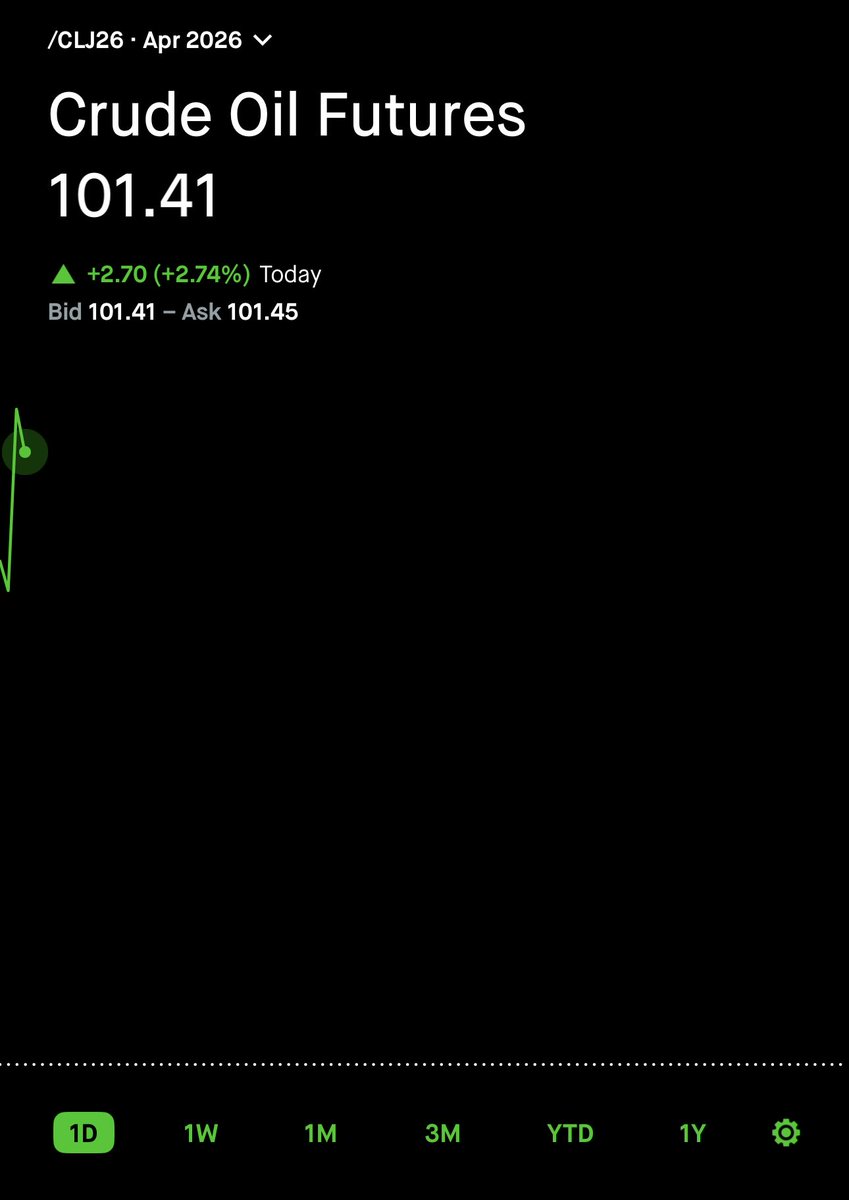 Patriot Investing 🇺🇸 tweet media