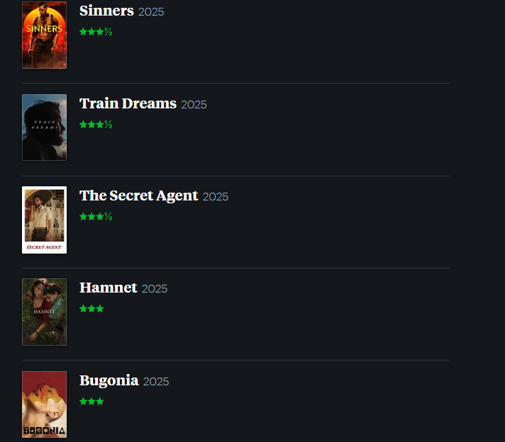 mativega21's tweet photo. Mi Top 10 de las nominadas a mejor película en los #oscars. Un buen año, ninguna me pareció mala. Me gustaría que gane One Battle y Paul Thomas Anderson. Lo banco a Michael B. Jordan pero su actuación me pareció muy inferior a la de todos los demás, debería ir para Chalamet. https://t.co/Qi4SILSQYy