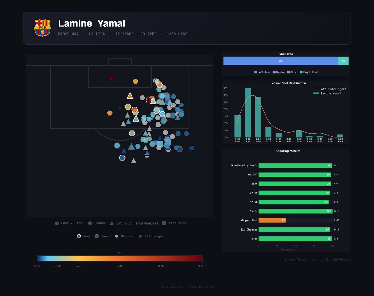 Scout Lab tweet media
