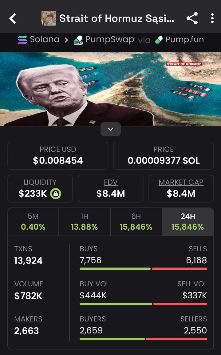 memebullishups's tweet photo. Highlighted #SoHs in my alpha crew at $54K and now it's sitting comfortably at $8.4M Mcapπ₯
Solid 156x returns bagged in my private TGπ°π―
DM now to join my Tg for real-time calls ππ
#SOL #memecoins #crypto #moonshot #Sohs
7m1GgEojy8xSHfU2Z3sri7oDxQQryUg4w1EmGPwDpump https://t.co/bJfbMDKmMP