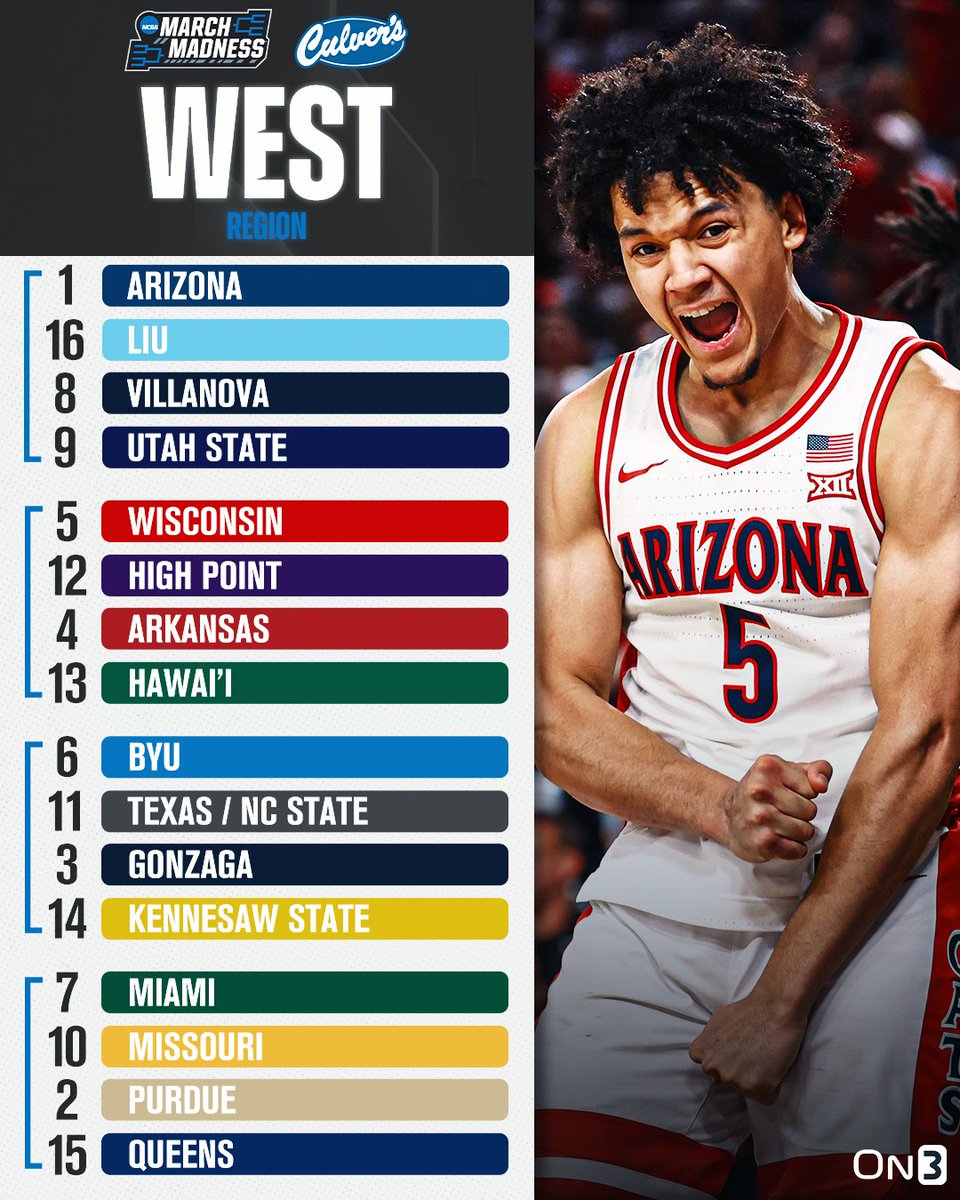 On3's tweet image. NEW: The March Madness West Region is set‼️

on3.com/news/2026-ncaa…
