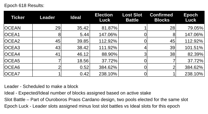 ADA Ocean tweet media
