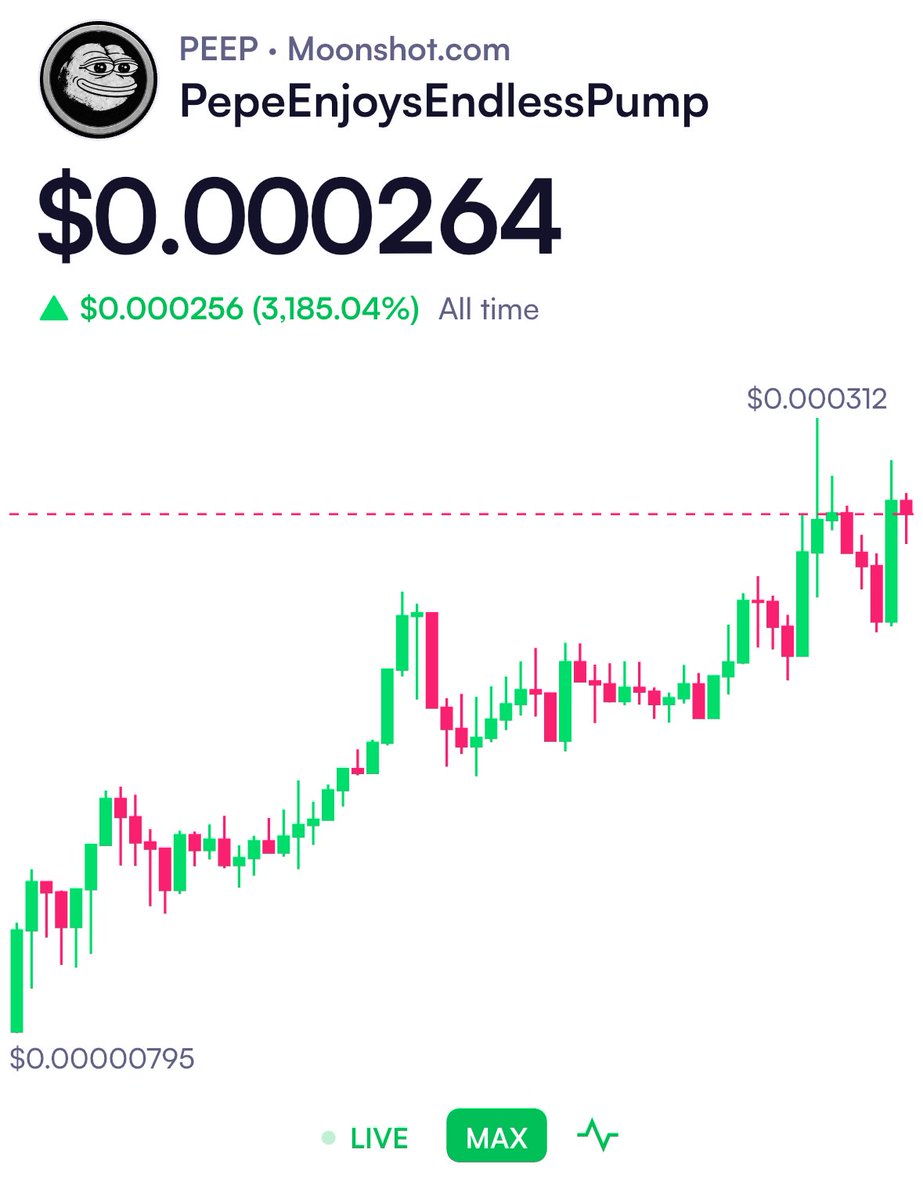 It’s at 264k and I heard we going to 1Million. Check out PepeEnjoysEndlessPump on Moonshot: moonshot.com/8HeSKdX9XkJB9P…