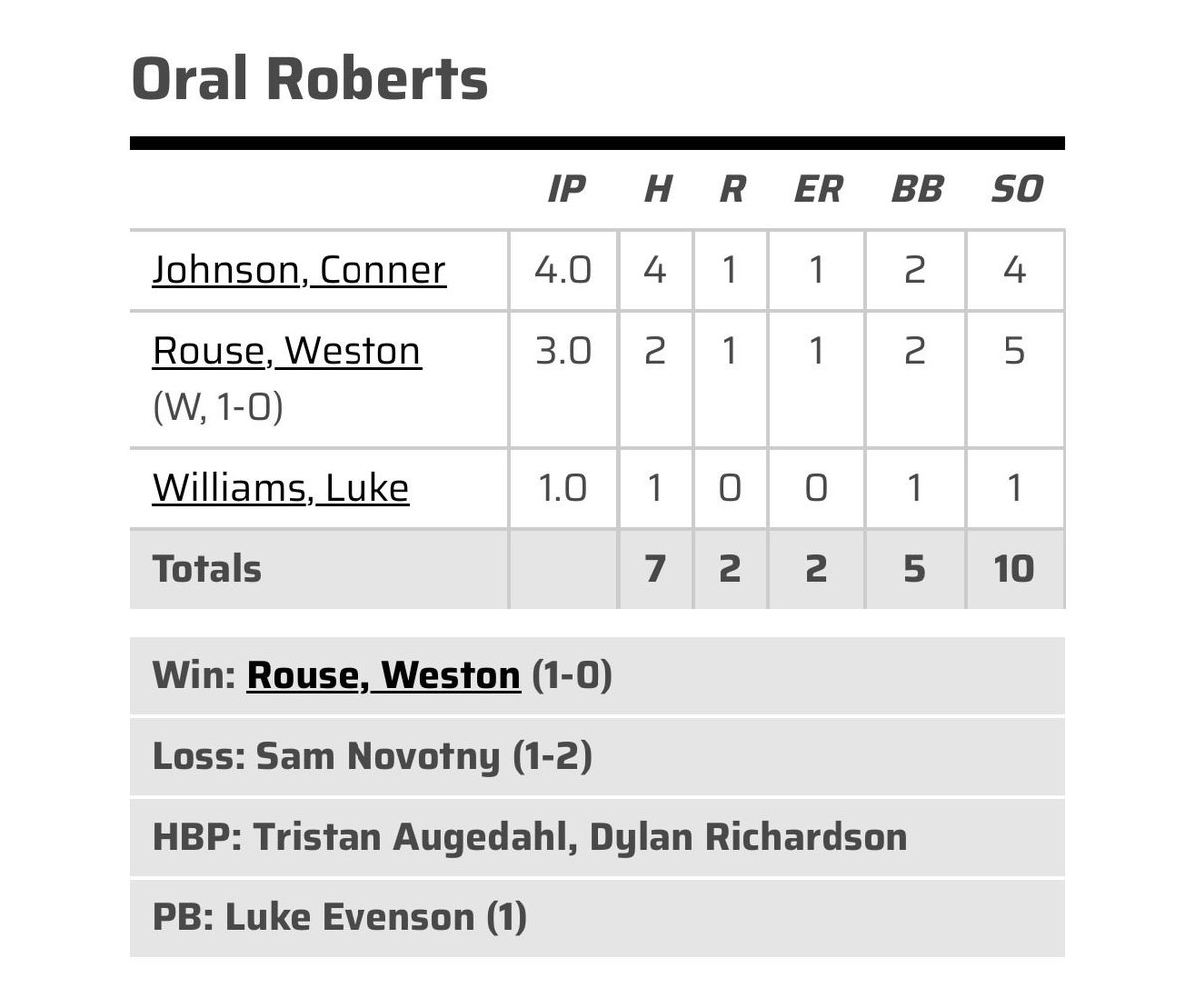 Brant Rouse tweet media