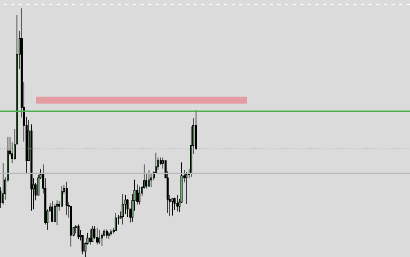 kush1x__'s tweet photo. $eth shorting around this resistance the red box is gp but it might not get tapped since theres a lot of weakness https://t.co/p70iZEKiJX