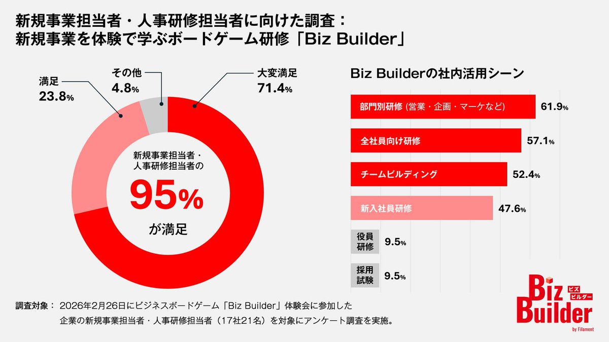 PR TIMESビジネス tweet media