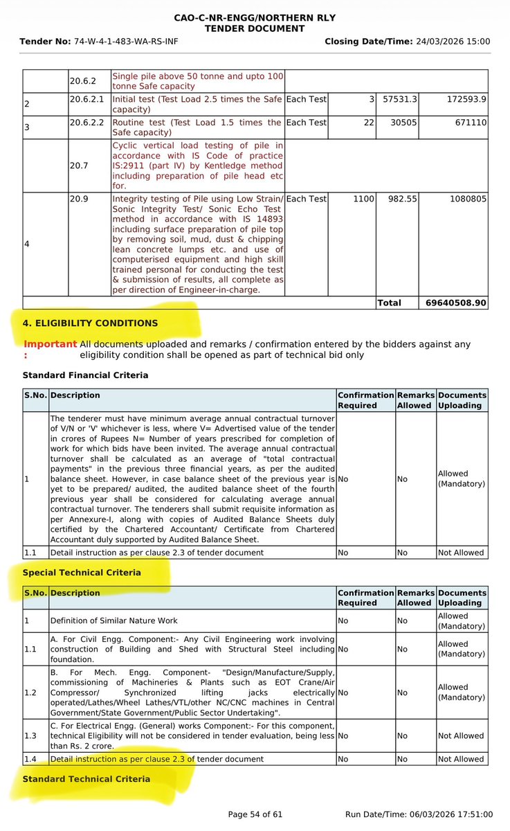 Railwhispers's tweet image. Major works for #Greenfield_projects and the #upgrade of existing #coaching facilities for #VandeBharat maintenance are being tendered nationwide..

@RailMinIndia @AshwiniVaishnaw @IR_CRB @CVCIndia @PMOIndia @GM_NRly @RailwayNorthern @RailSamachar @RailVisionTV @drm_lko @kkgauba