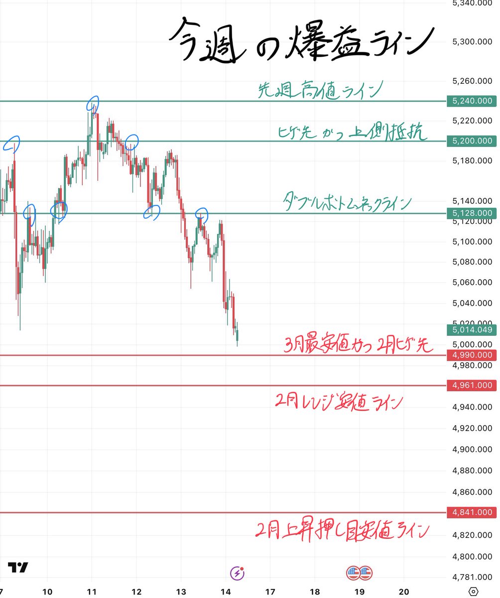コウキ先生@投資 tweet media