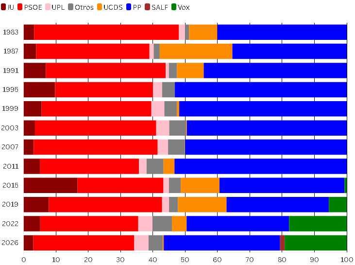 Based Spanish tweet media