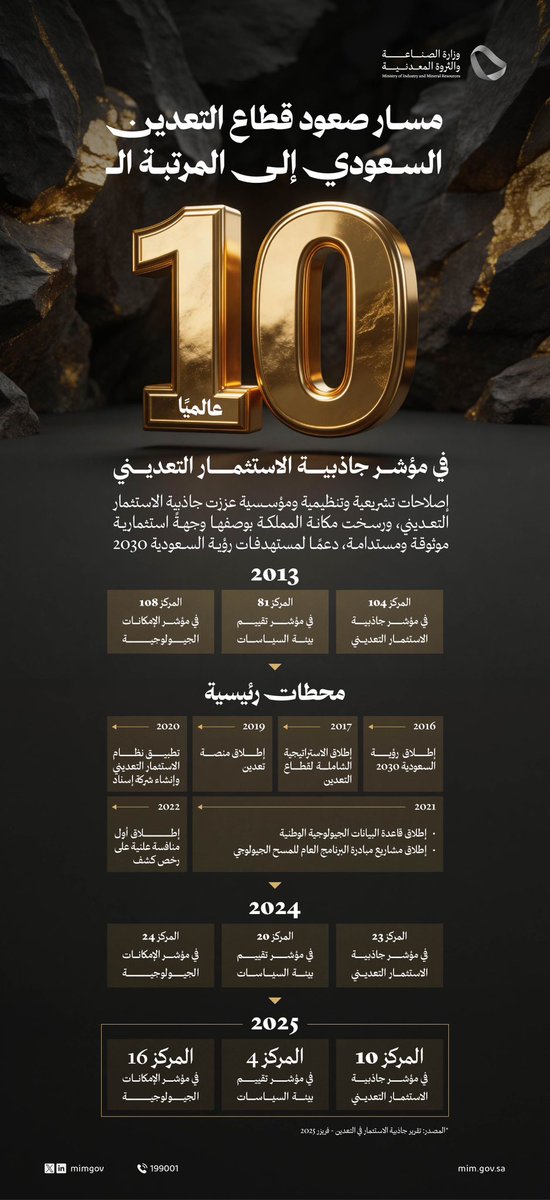 Khalid Al-Mudaifer | خالد بن صالح المديفر tweet media