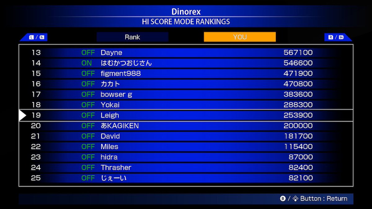 leighwynne33's tweet photo. Ooooo 19th in the online leaderboards, ill take that! 🦖🦕 #Dinorex #NintendoSwitch #arcadeArchives https://t.co/LNzklUWffw