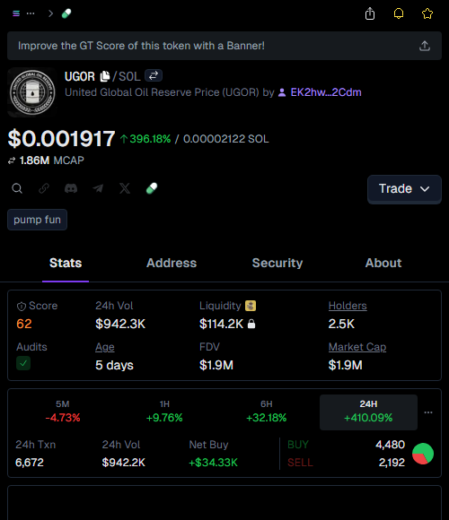 xvic_kn's tweet image. BOOM! $UGOR alpha was NUTS! 🚀
Entry: $95.2k -&amp;gt; Current: $1.9M. 💰 20.2X printed!
Hope you caught this with us, frens! LFG!
Join the fam for the next pump.

👉 #UGOR called at: t.me/pumprayfair/16…
📈 Chart: gmgn.ai/sol/token/yV7x…

$UGOR