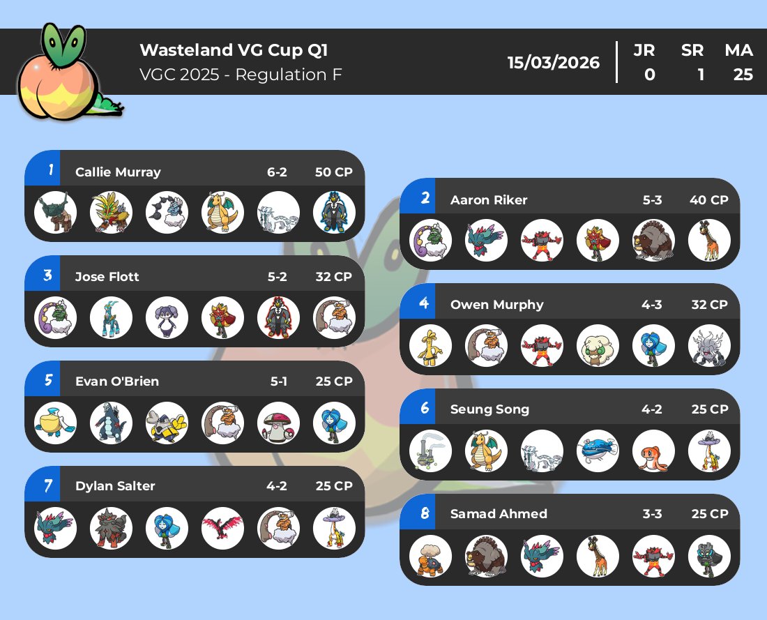 GeorgiaVGC tweet media