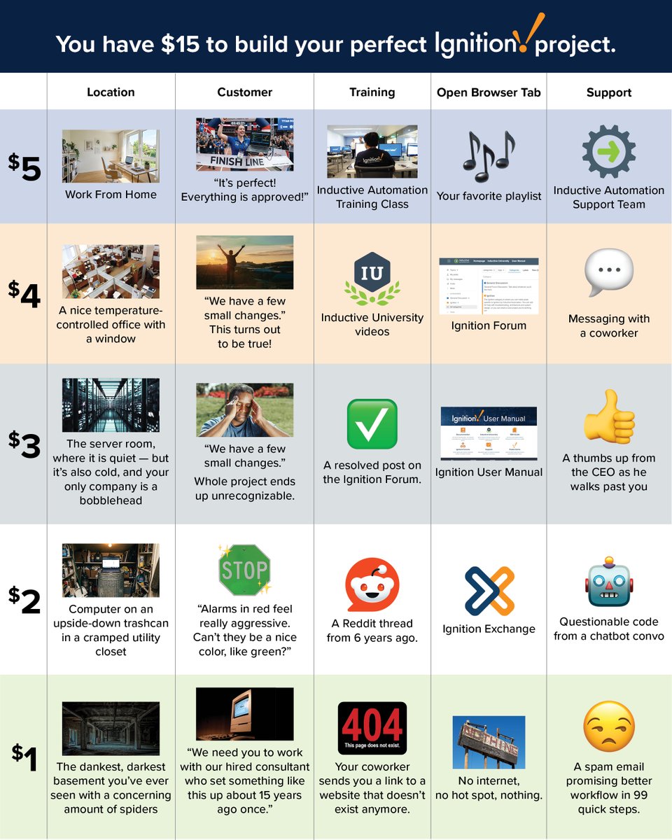 Inductive Automation tweet media