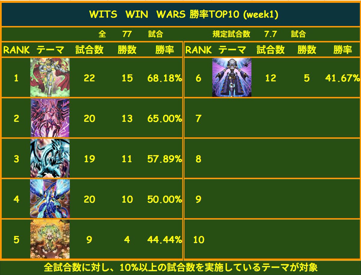 Wits Win Wars tweet media